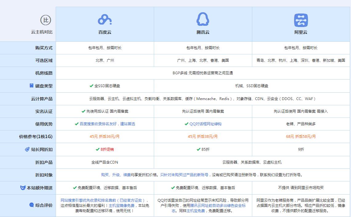 伊宁市云主机代理对比.jpg